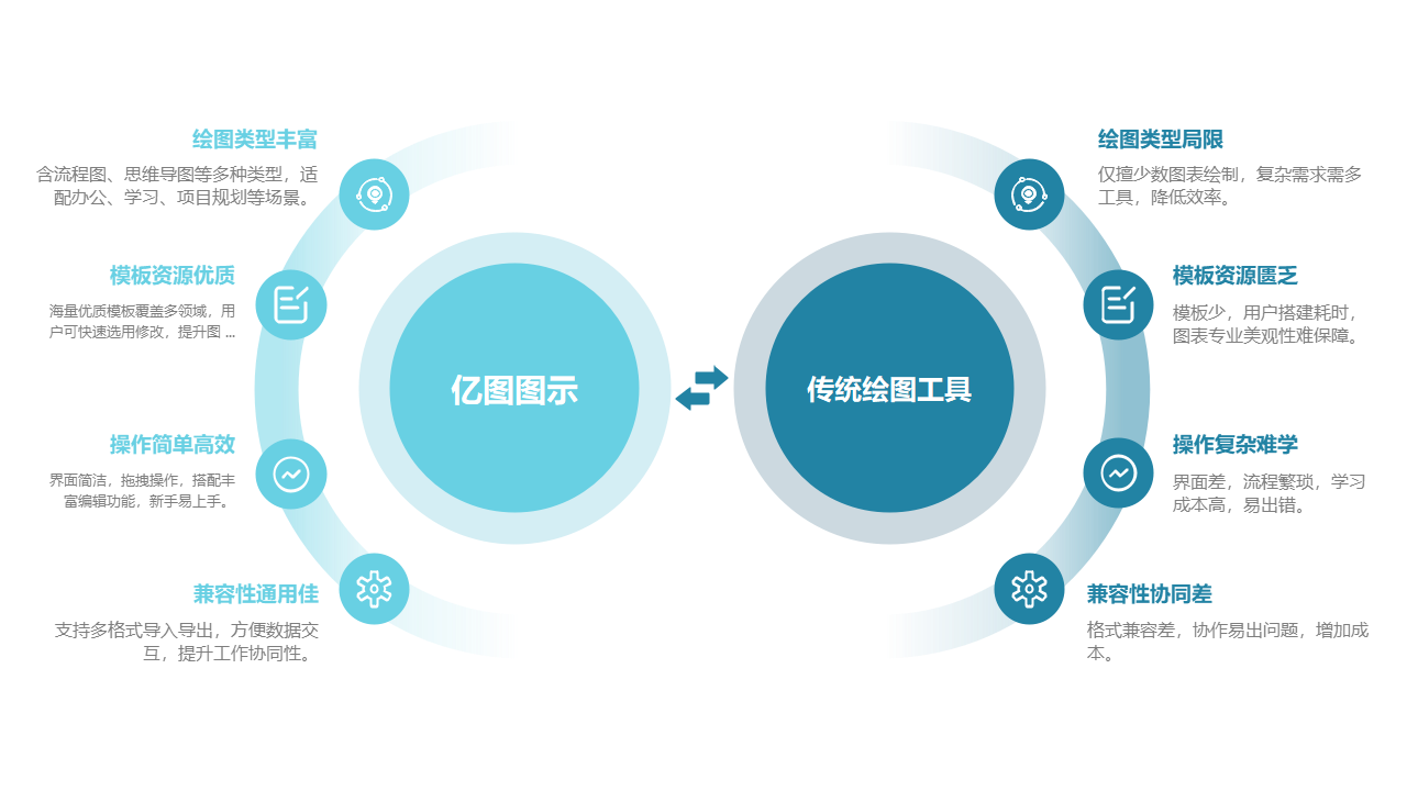 亿图图示vs传统绘图工具