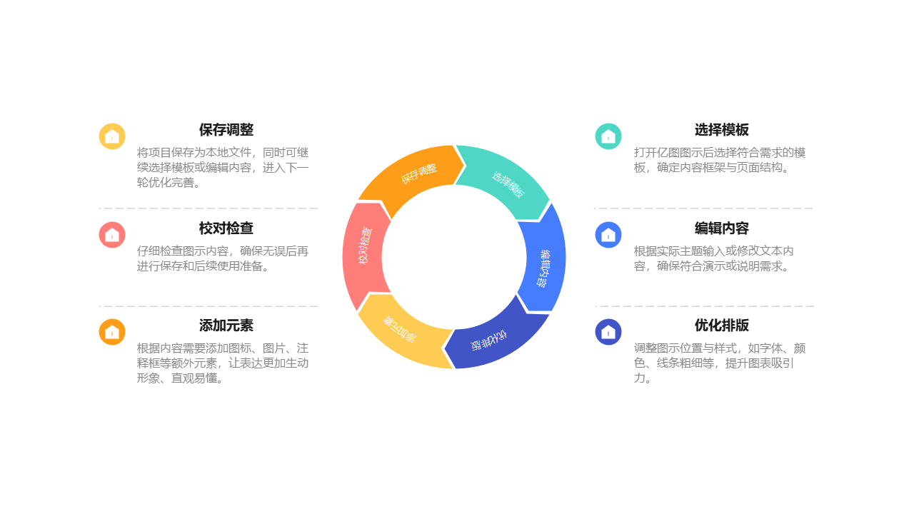 亿图图示操作流程图