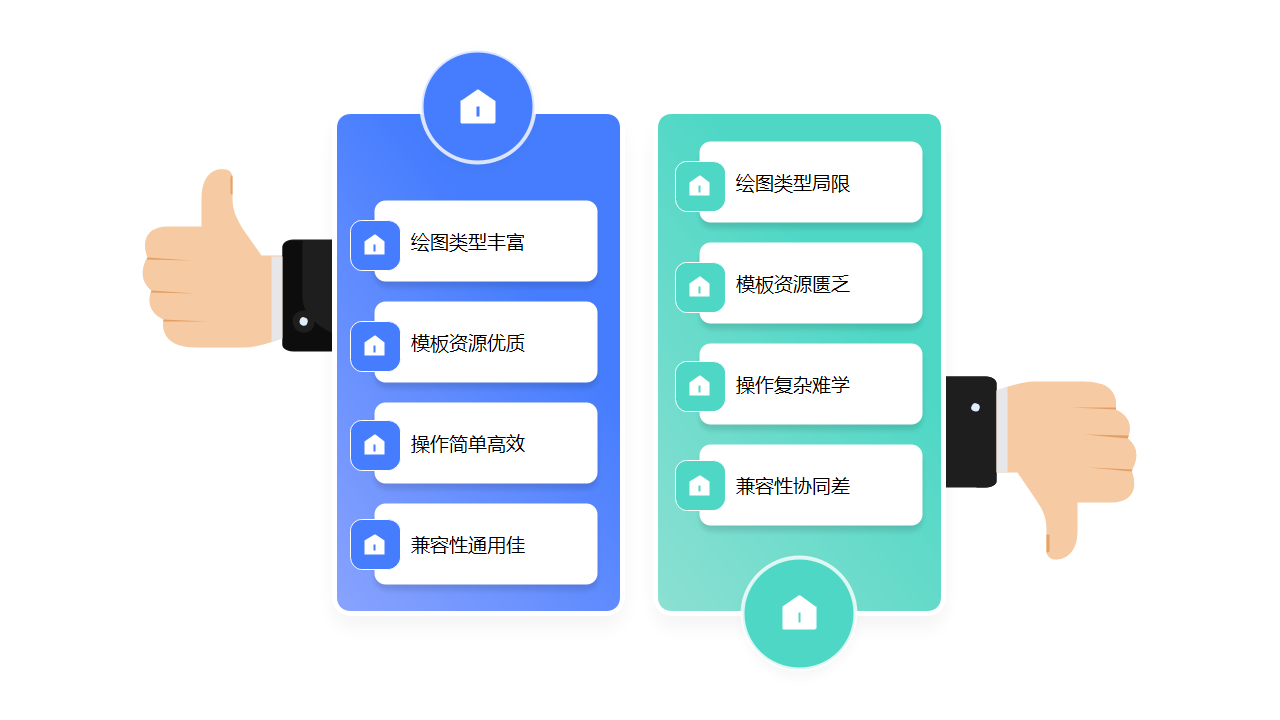 绘图工具优缺点对比图