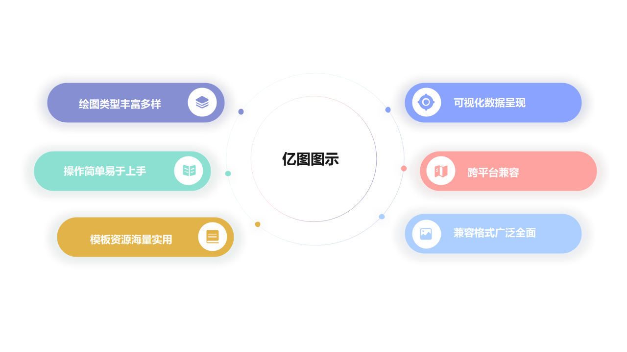 亿图图示产品优势梳理图