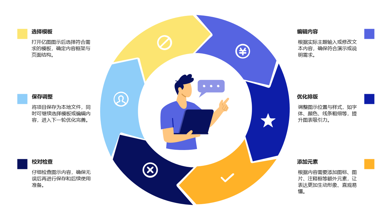 绘图制作步骤环形流程图