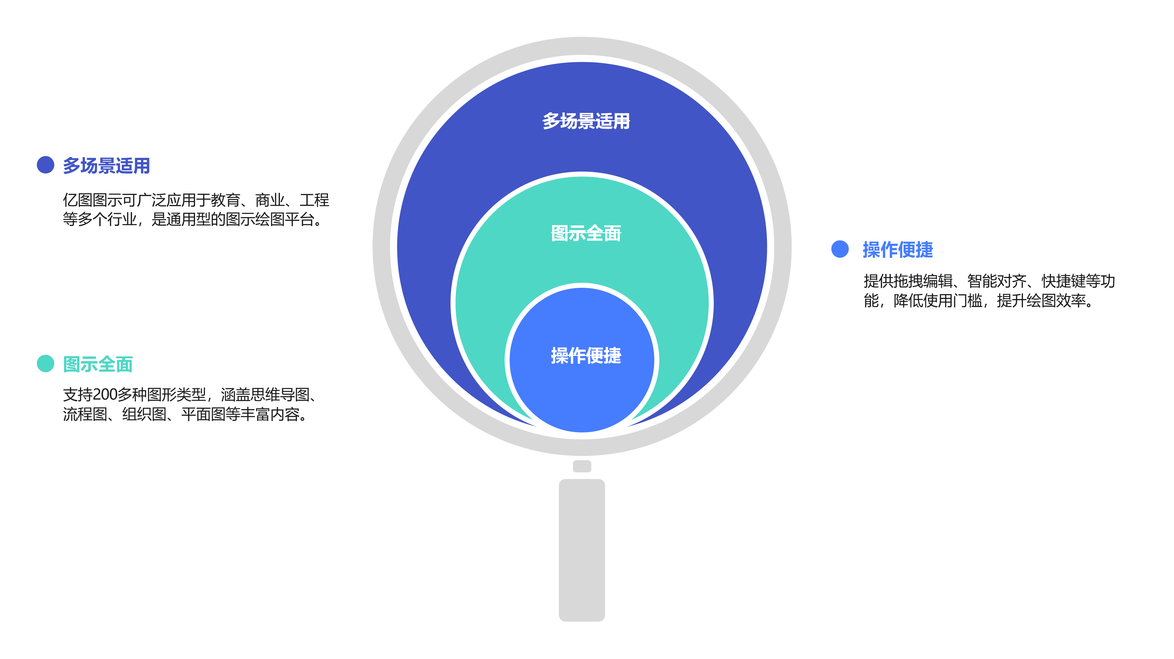 绘图平台优势洋葱图表