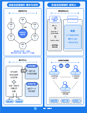 集中研究 领导力