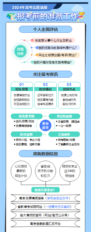 2024年高考志愿填报-报考前的准备工作