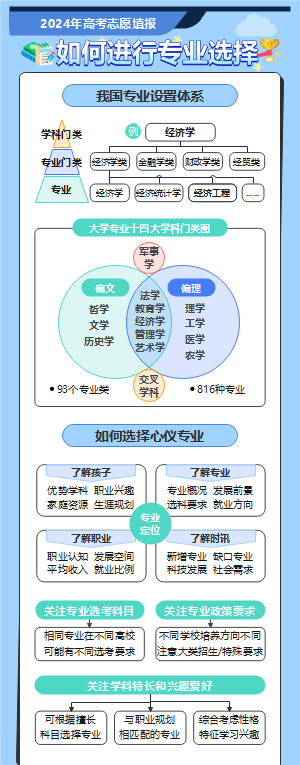 如何进行专业选择-2024年高考志愿填报
