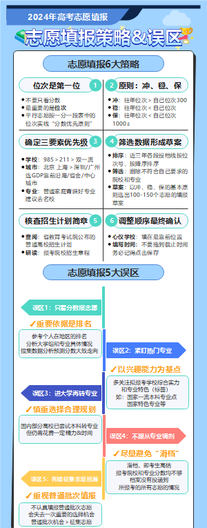 志愿填报策略及误区-2024年高考志愿填报