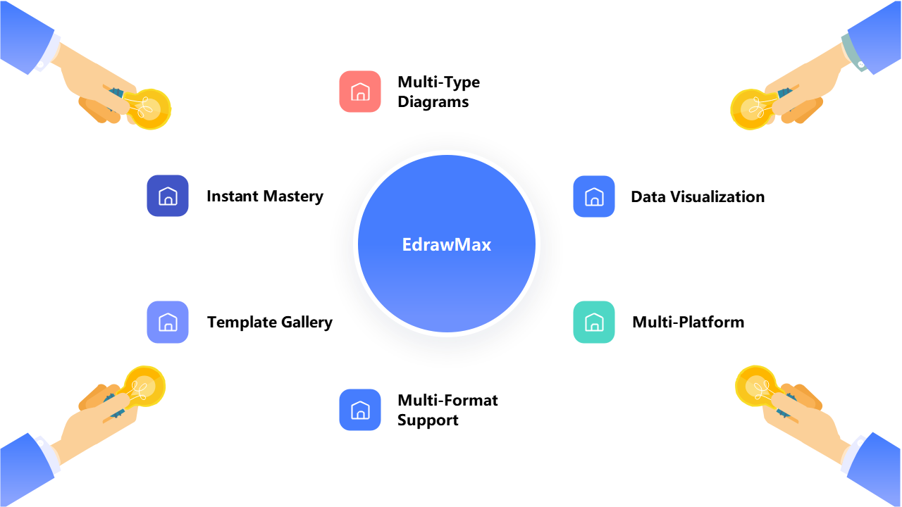 EdrawMax：多功能绘图工具，满足多样化需求