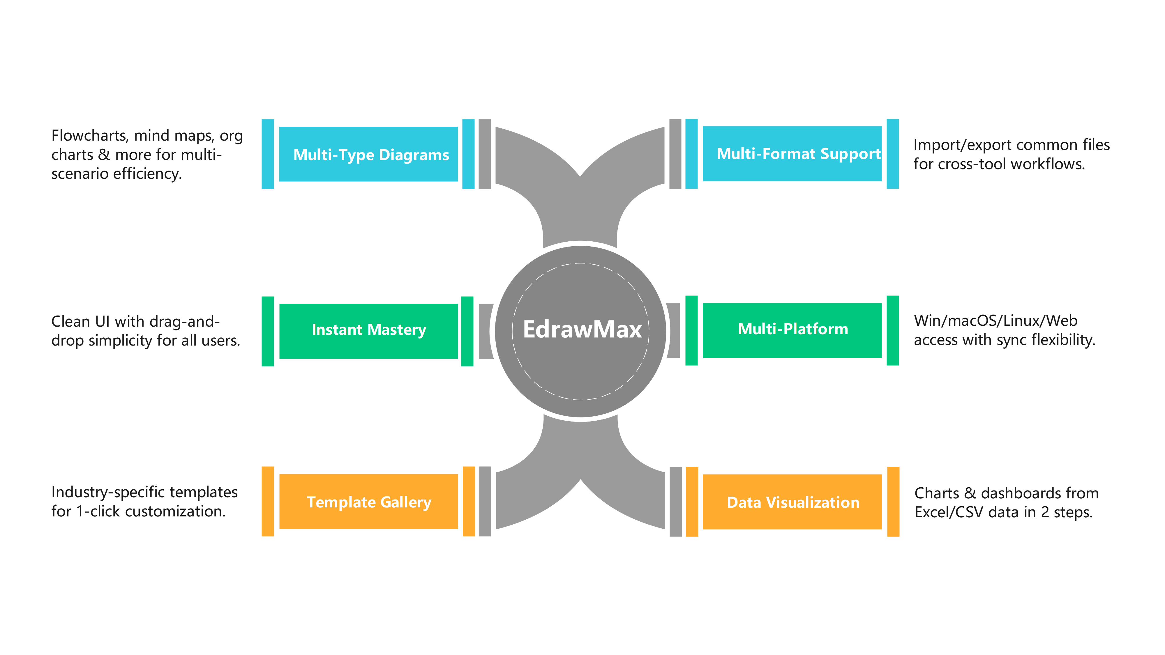 EdrawMax功能全解析，多类型图表轻松搞定