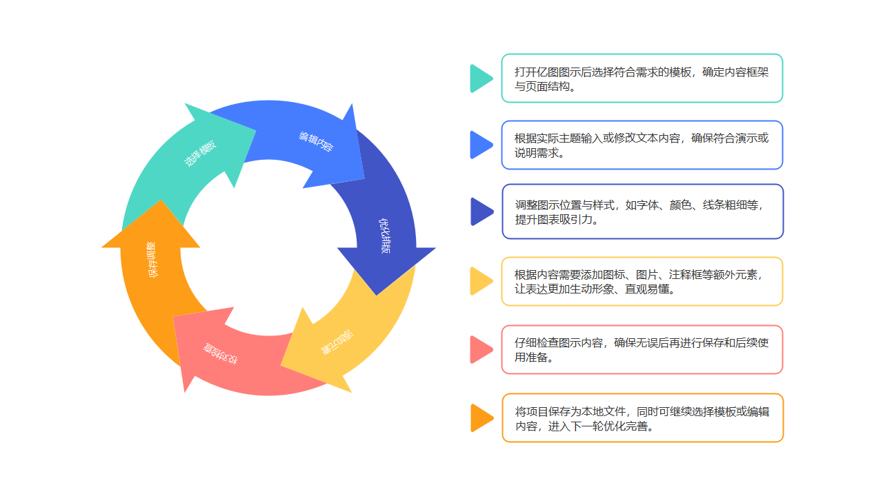 亿图图示操作流程图