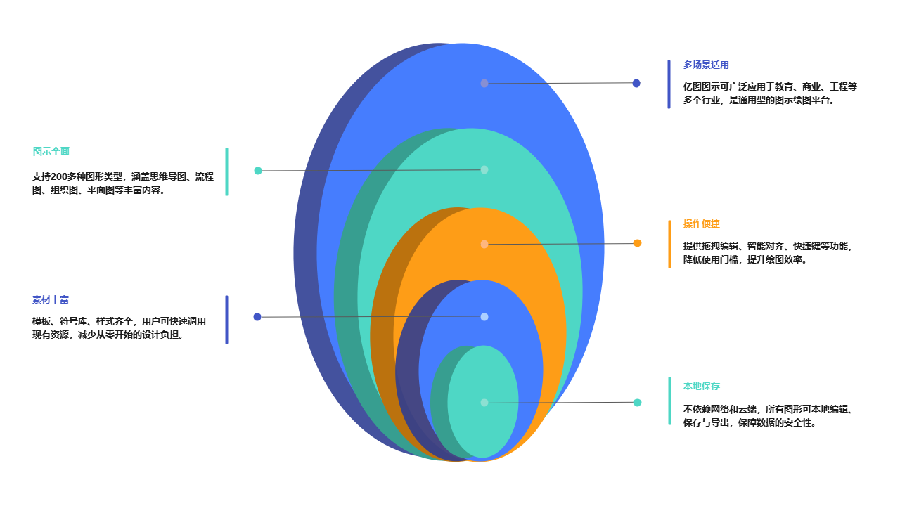 亿图图示功能介绍图
