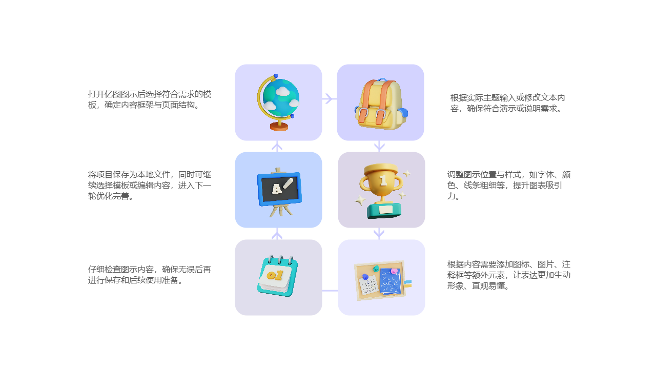 亿图图示操作流程图