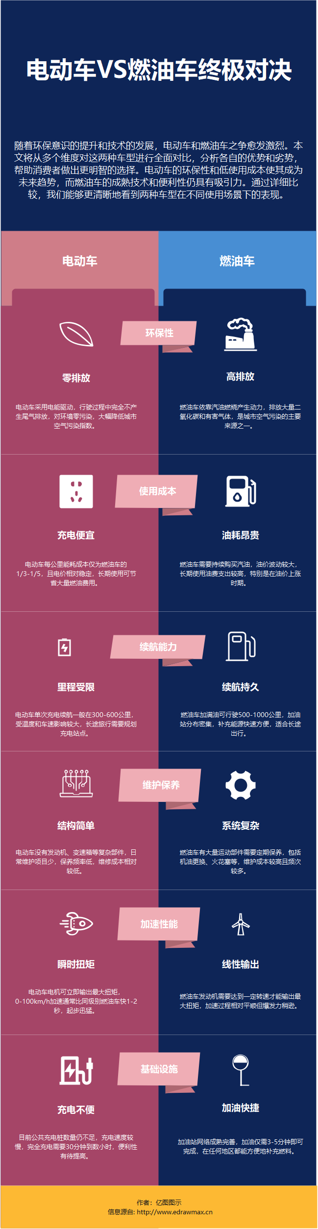 电动车与燃油车对比图