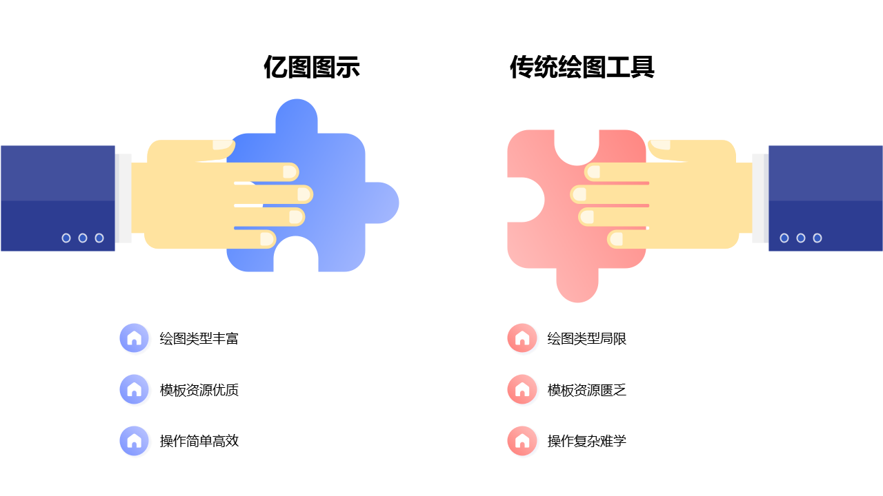 亿图图示与传统绘图工具对比