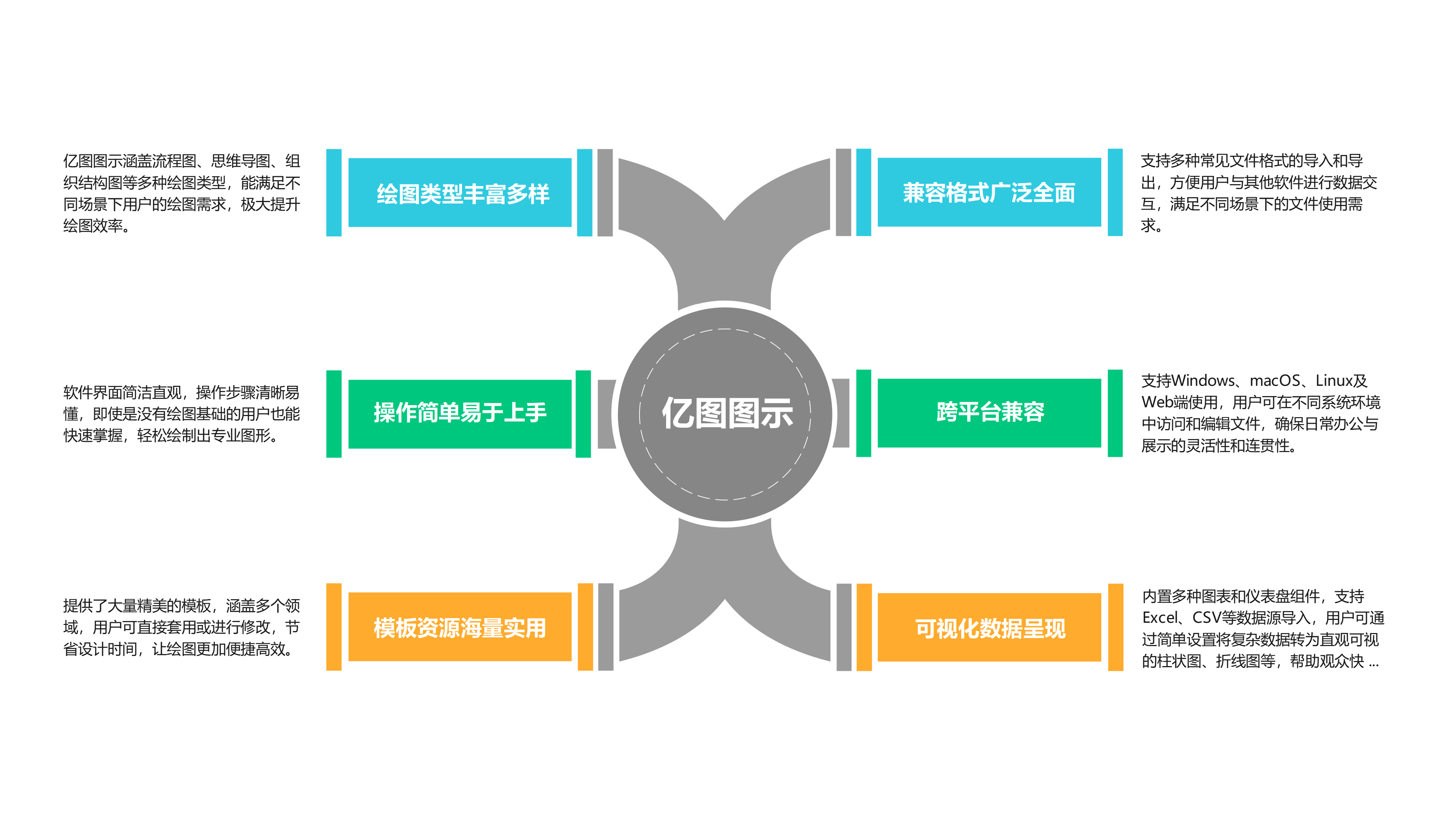 亿图图示核心优势分析图