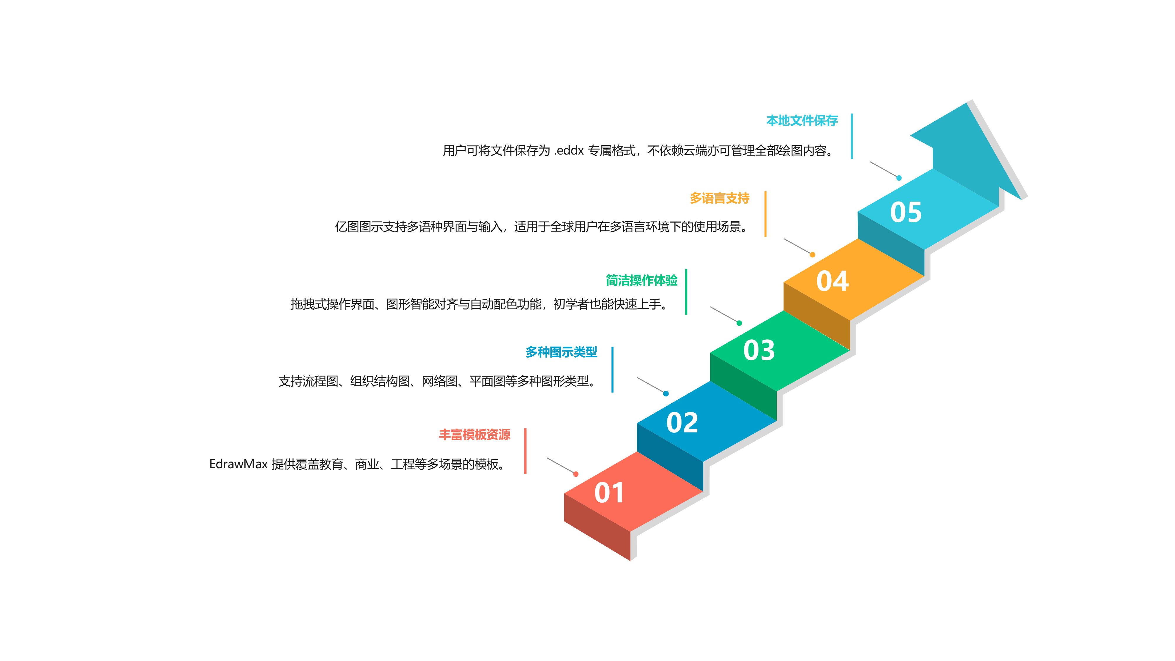 亿图五大优势阶梯图表