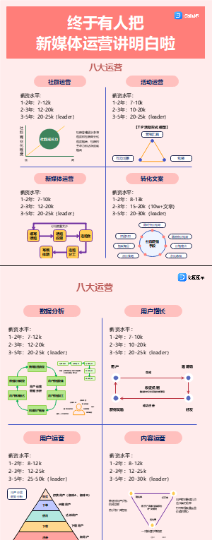 新媒体运营