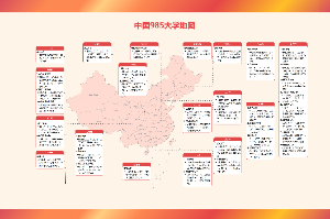 中国985大学地图