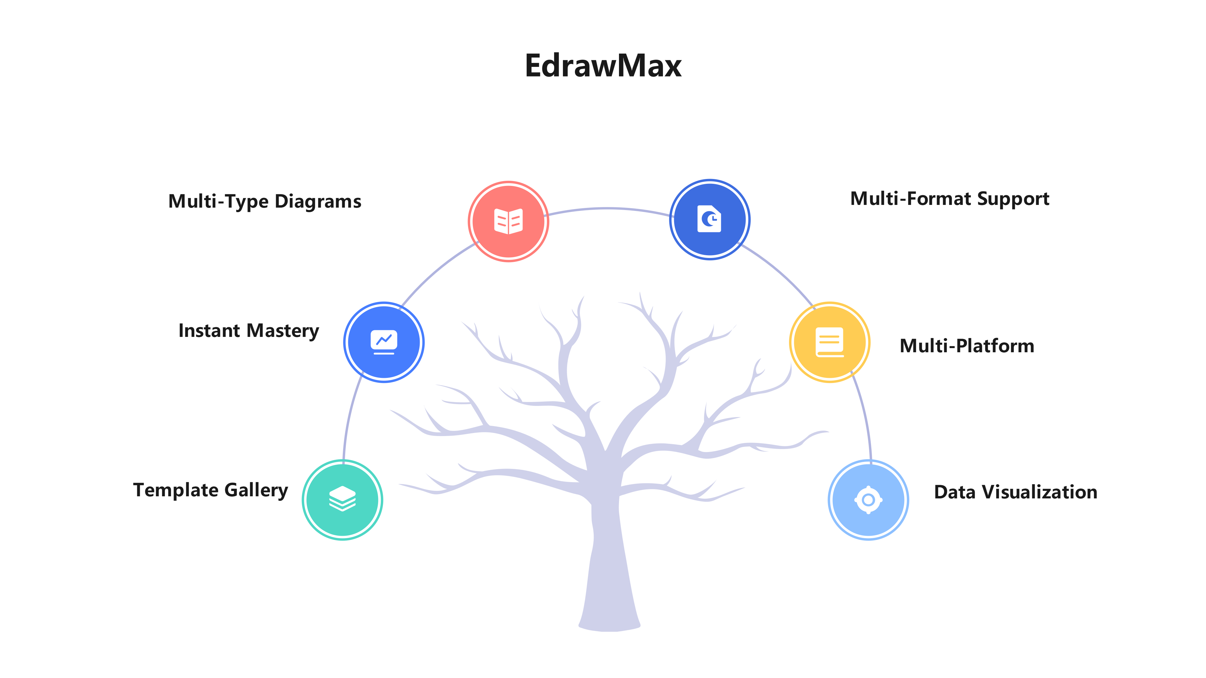 EdrawMax功能展示图