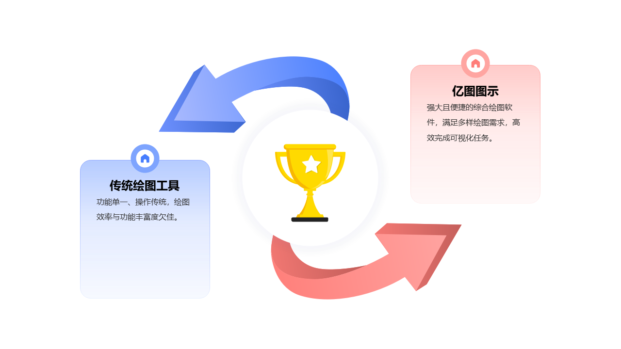 绘图工具对比流程图