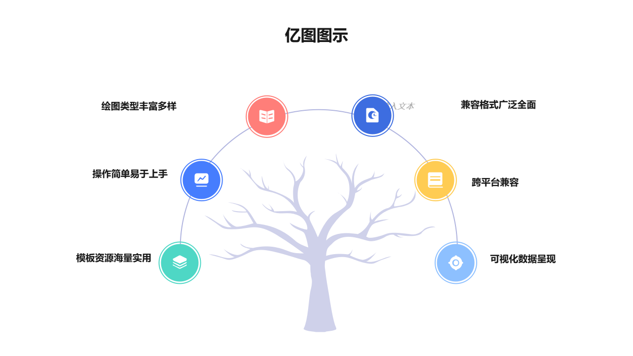 亿图图示功能树状图