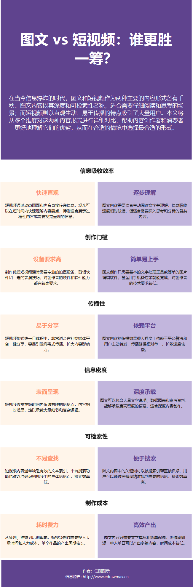 图文与短视频对比分析