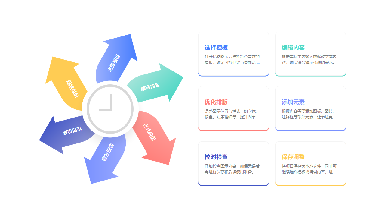 图示制作流程图