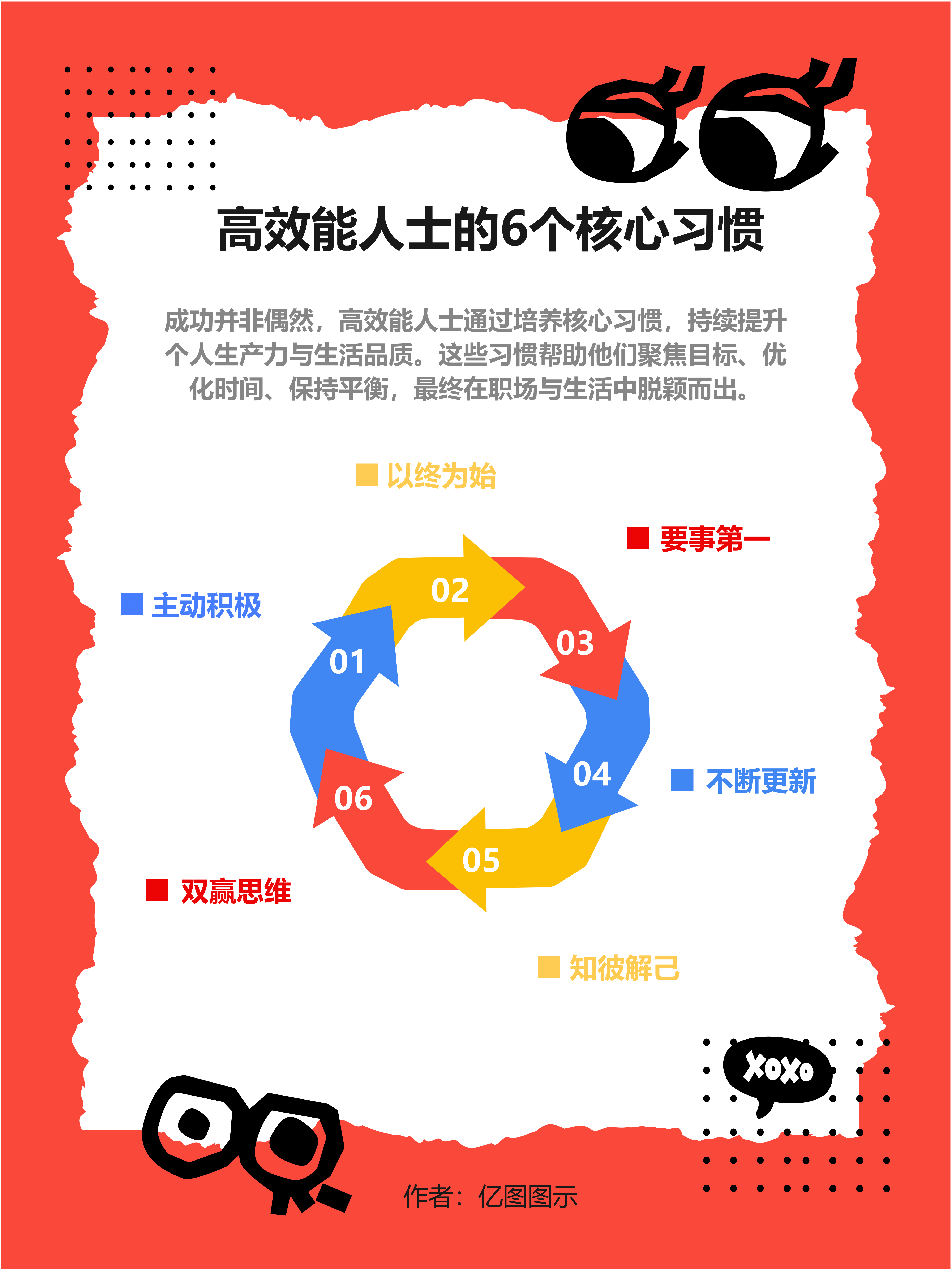 高效能人士核心习惯图