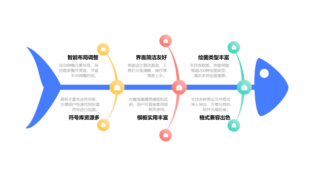 绘图工具优势鱼骨图