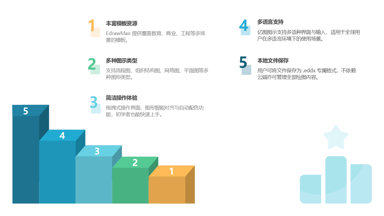 EdrawMax功能介绍
