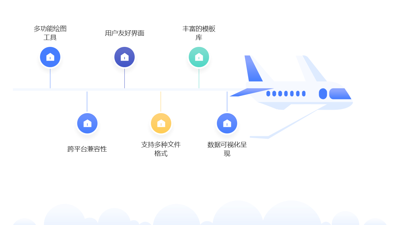 绘图工具核心优势时间轴
