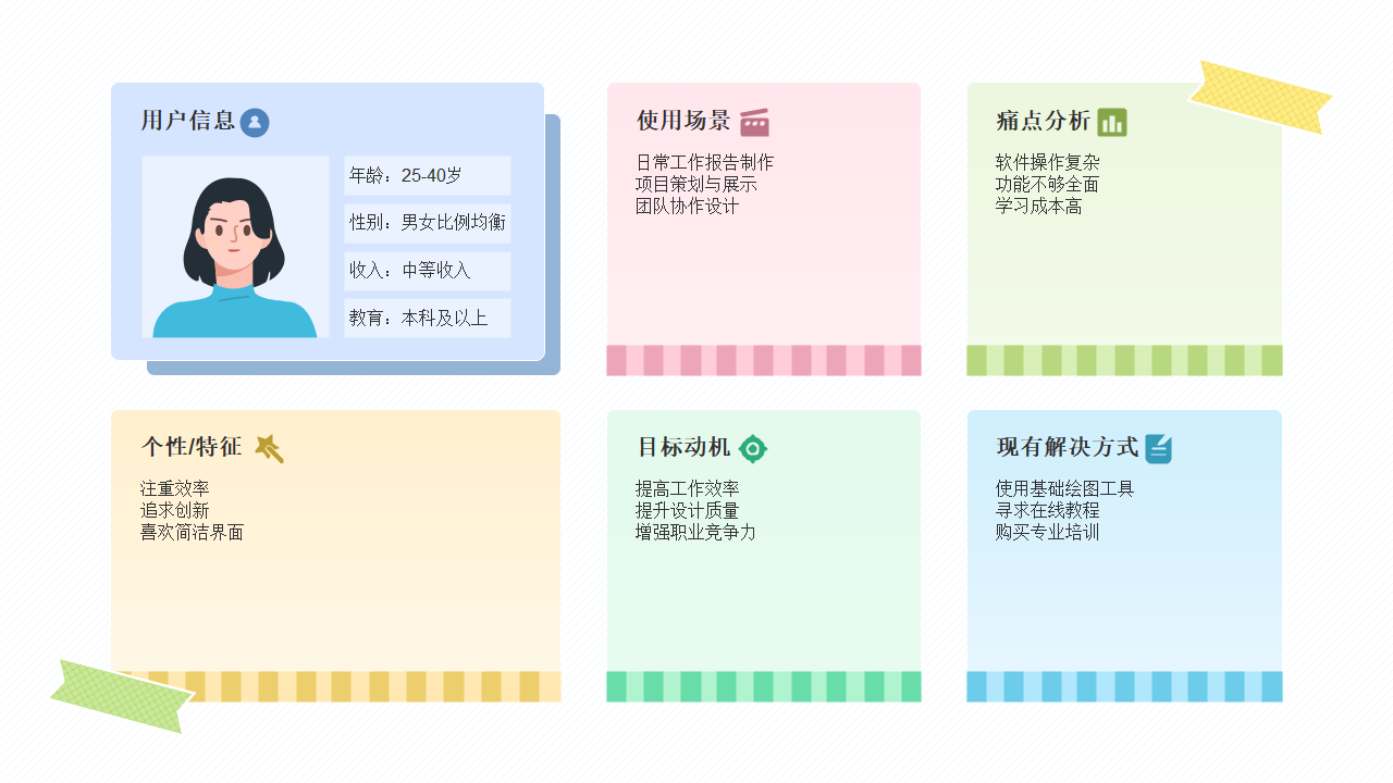 办公设计用户画像分析