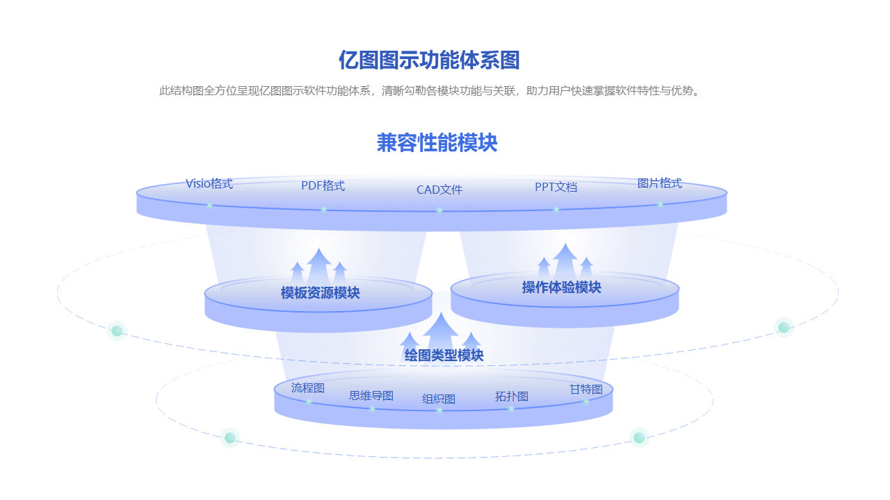 亿图图示功能体系图