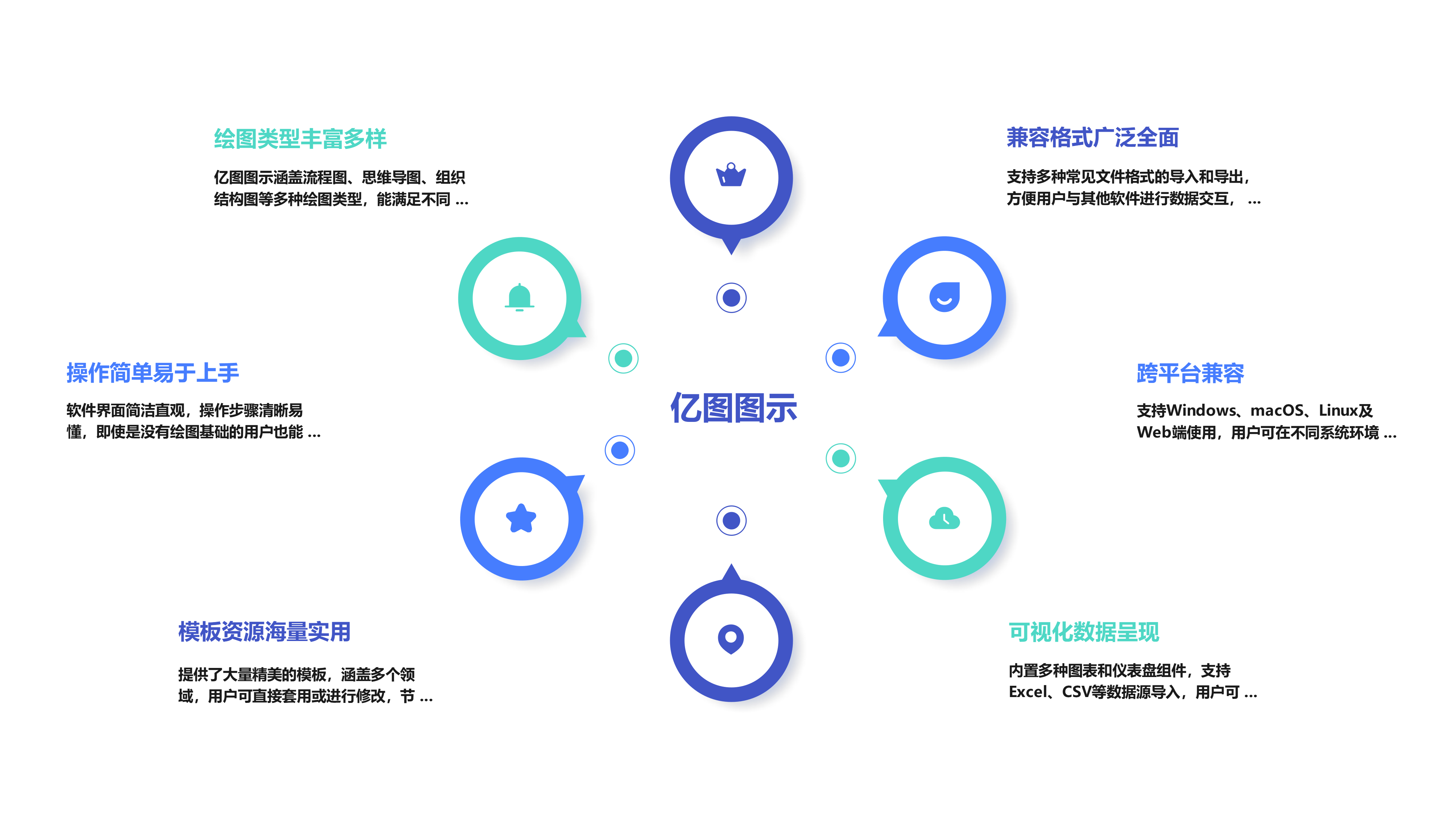 亿图图示功能介绍图
