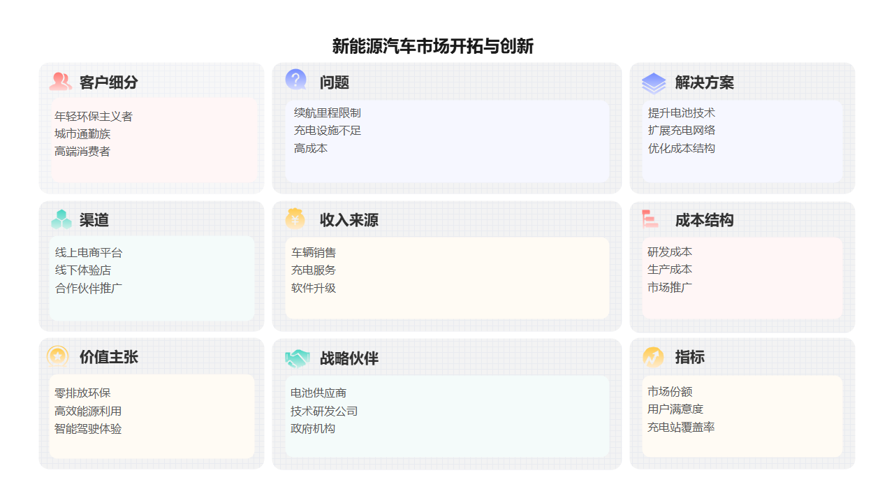 新能源汽车市场开拓创新图