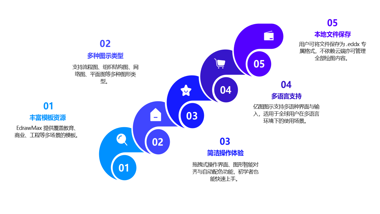EdrawMax功能阶梯图