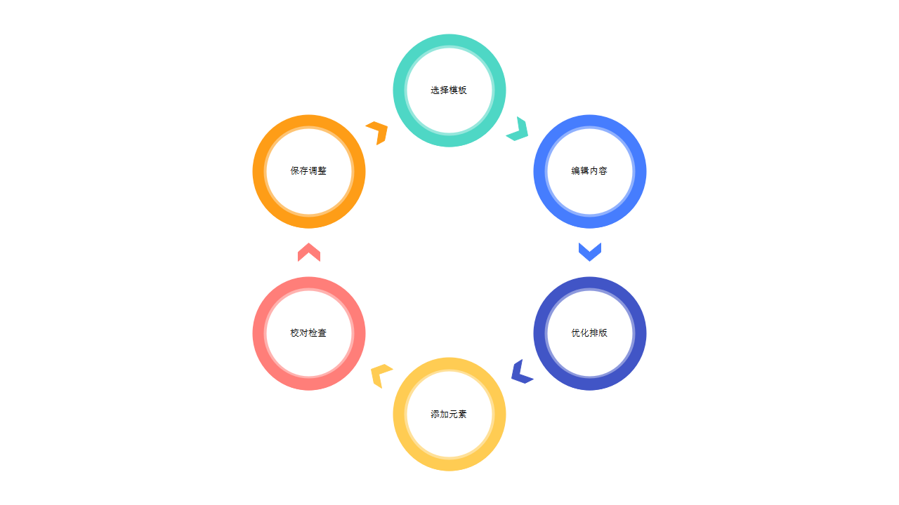 内容创作流程图