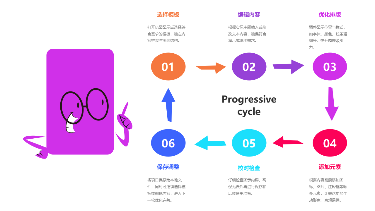 图示制作流程示意图