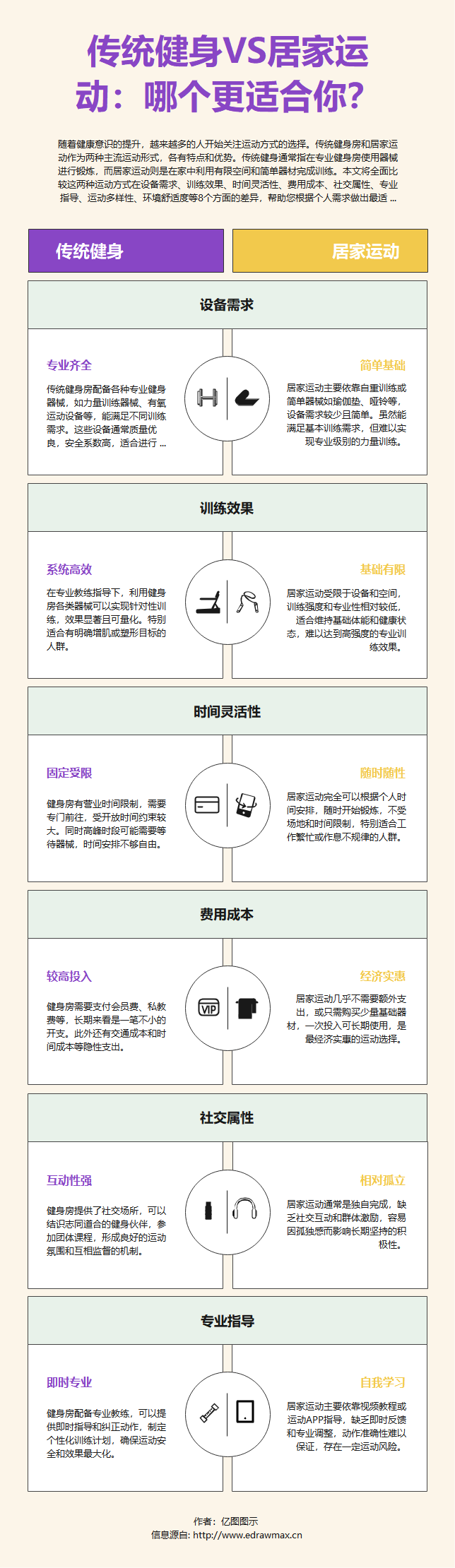 传统健身VS居家运动对比