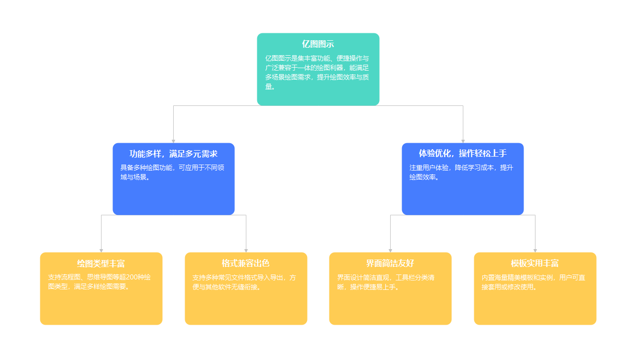 亿图图示功能结构图