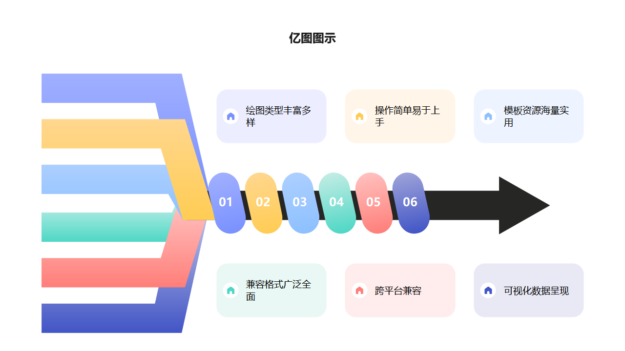 亿图图示功能展示图