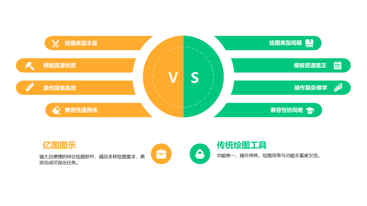 绘图工具对比分析图