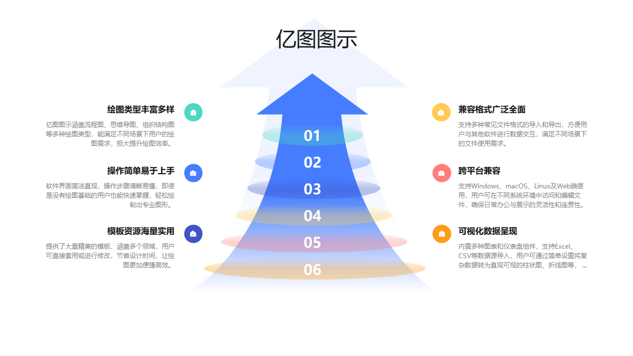 亿图图示产品优势漏斗图