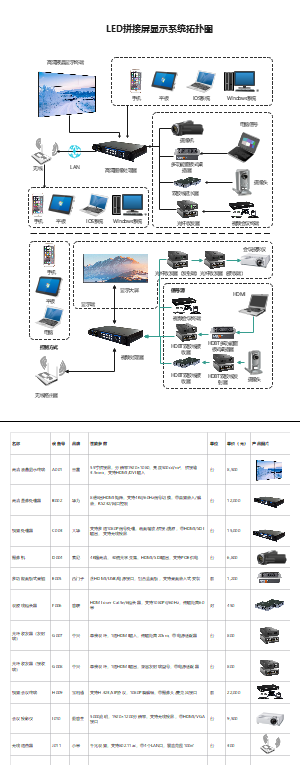 LED拼接屏显示系统拓扑图（带报价单）