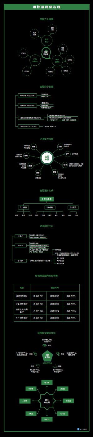 爆款短视频选题