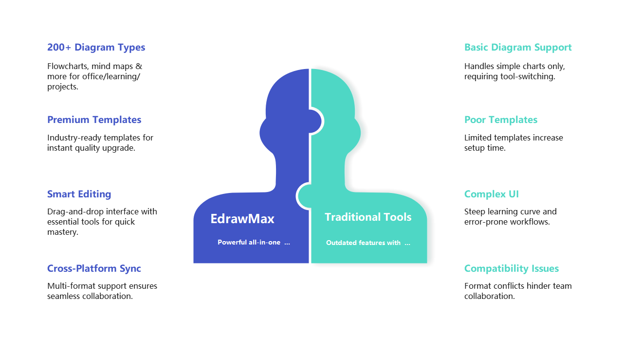EdrawMax与传统绘图工具对比，功能差异一目了然