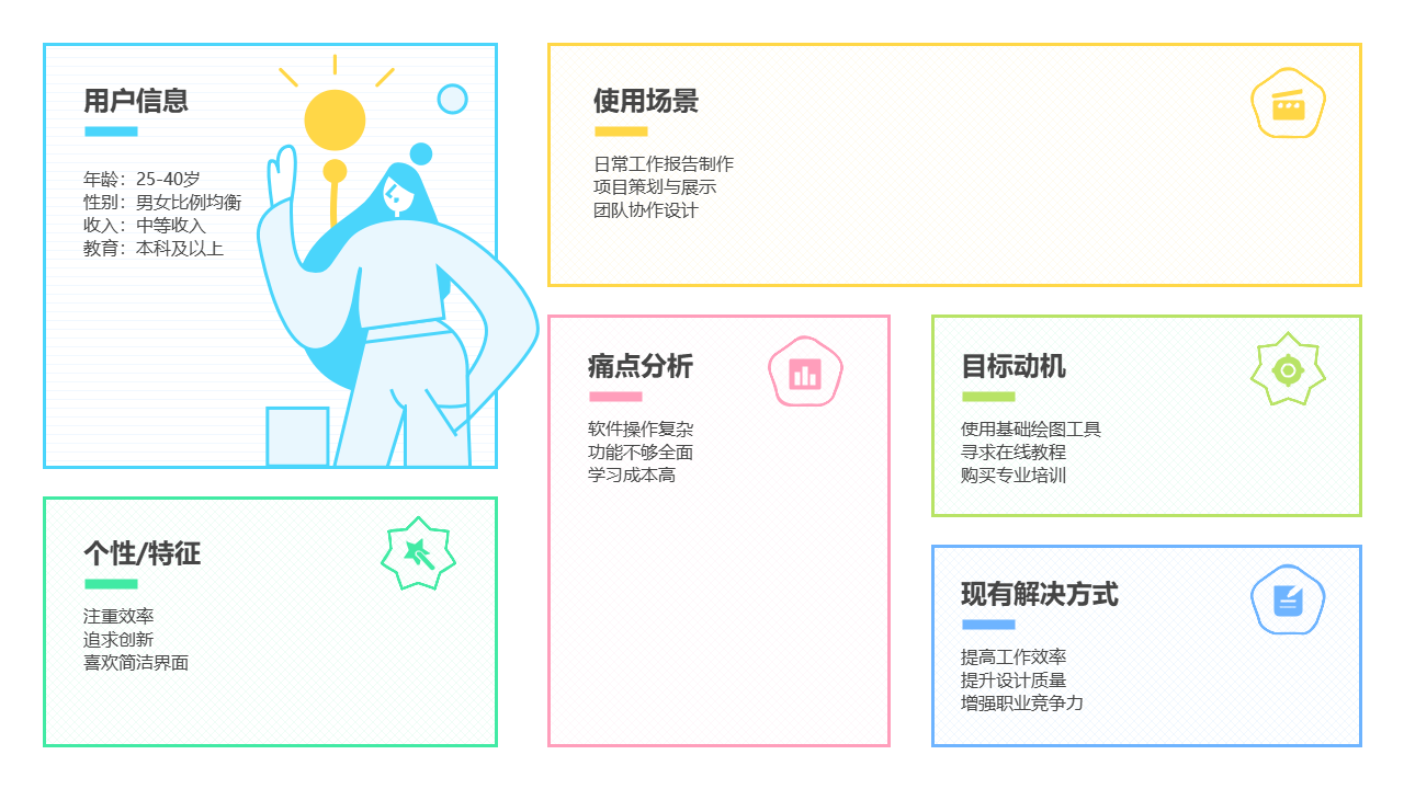 用户画像分析图