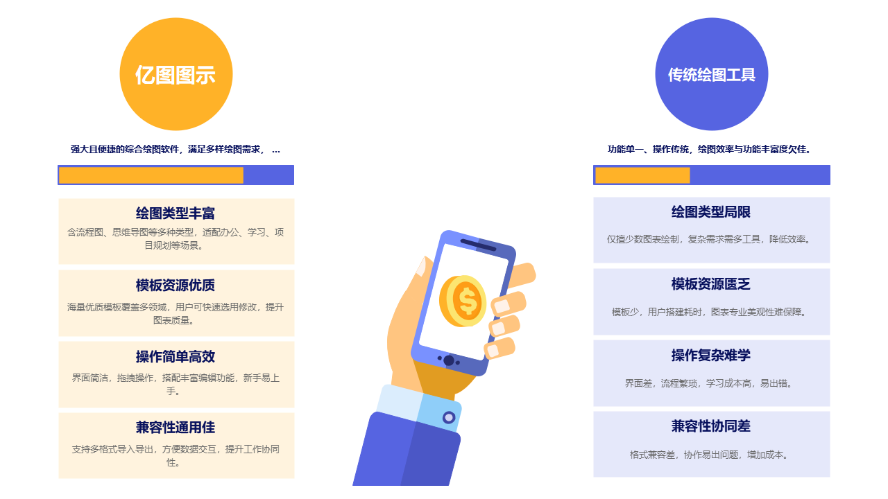 亿图图示与传统绘图工具对比