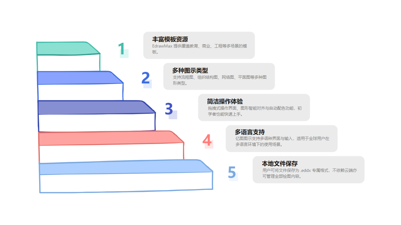 EdrawMax功能阶梯图