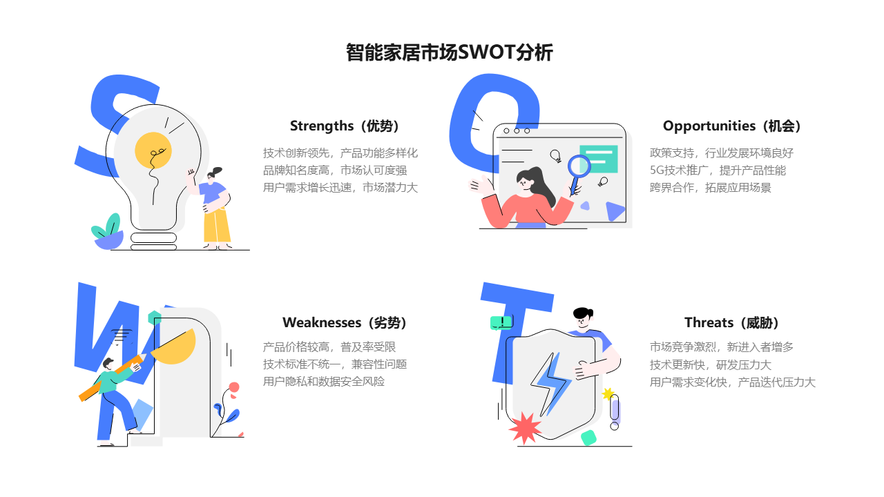 智能家居市场SWOT分析图