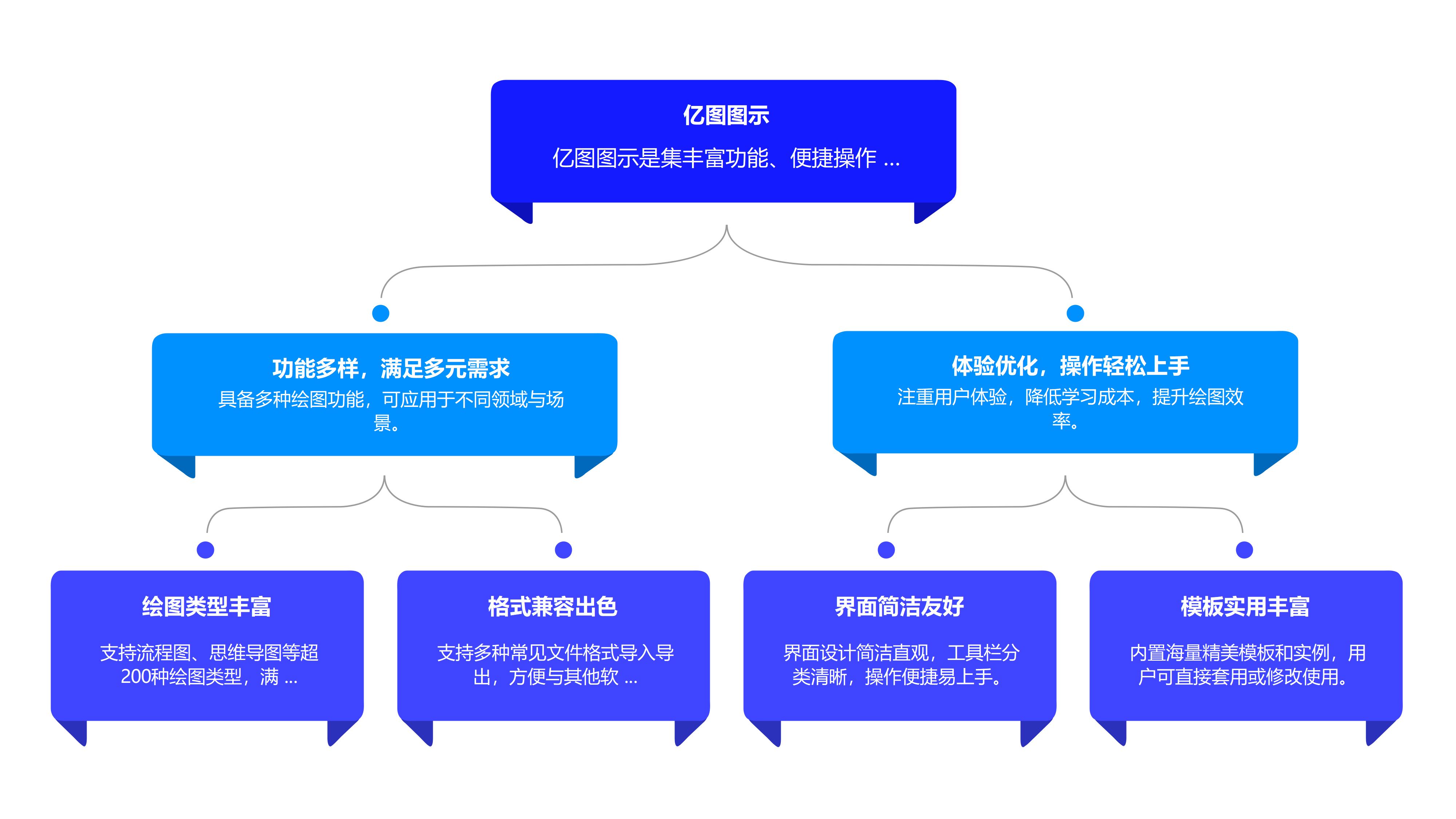 亿图图示功能介绍图